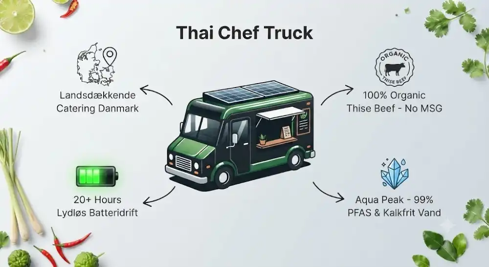 Grøn og sort mobil foodtruck fra Thai Chef Truck parkeret i en grøn have klar til landsdækkende catering i Danmark.